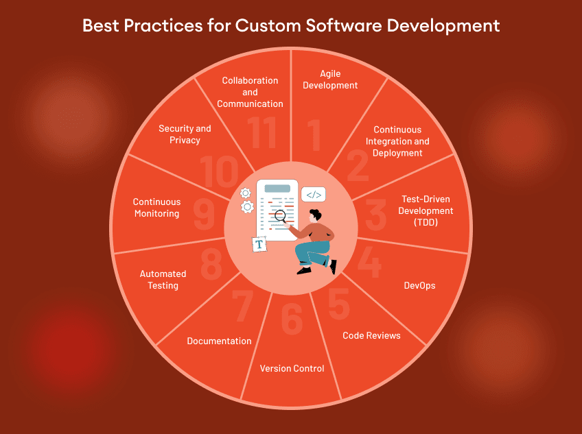 guide-to-custom-software-development-image-2