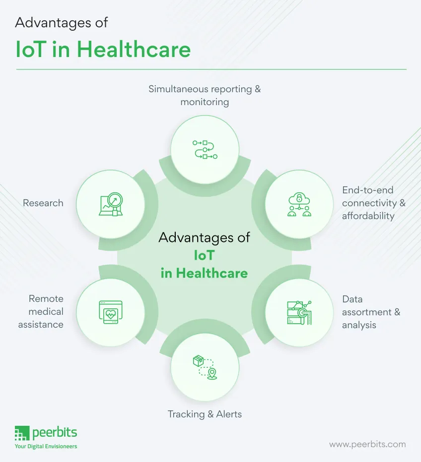 benefits-of-iot-in-healthcare-peerbits