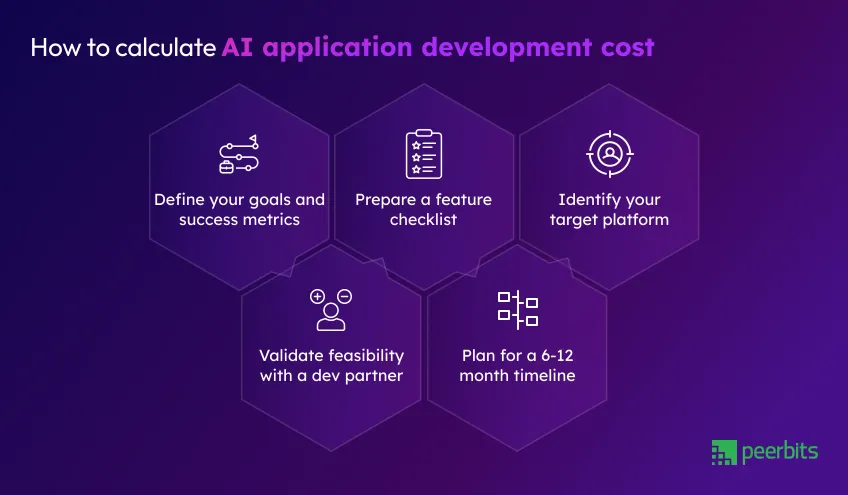 calculate-ai-application-development-cost