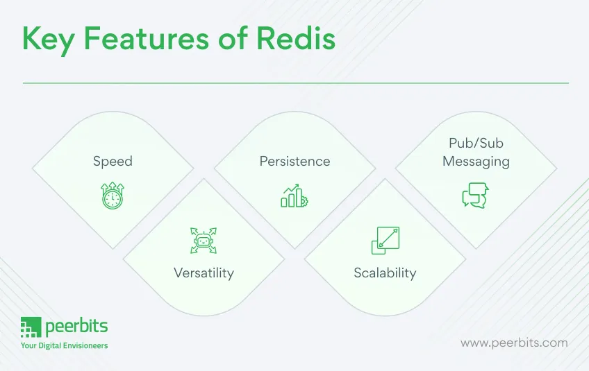key-features-of-redis