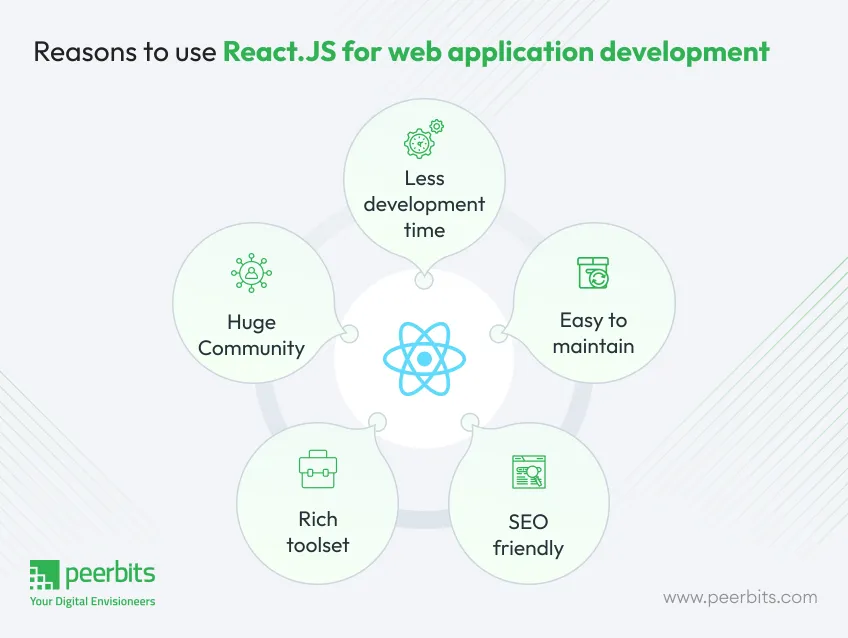 react-for-web-application-development