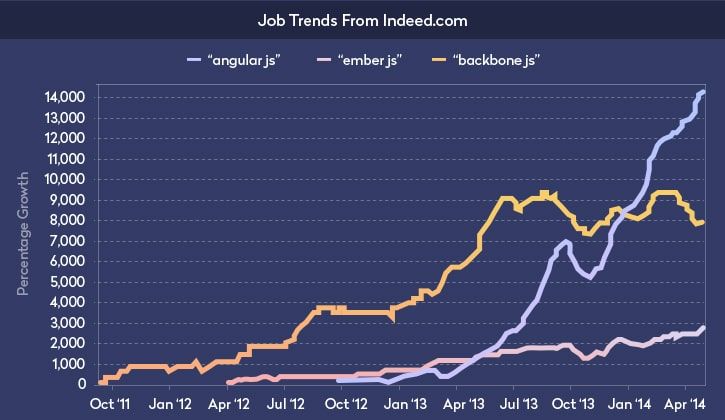 boost your apps and websites front end javascript frameworks
