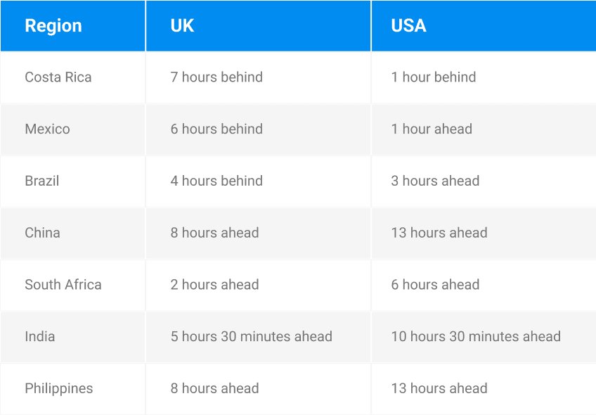 Guide to Handle Time Zone Differences with Offshore Software Teams