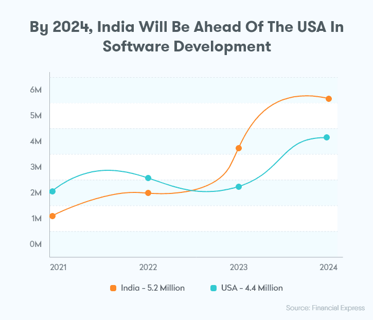 hire-indian-software-developers-img1