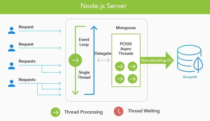 mean-stacks-node-js