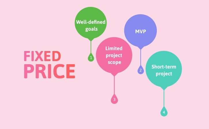 fixed time time and material fixed price