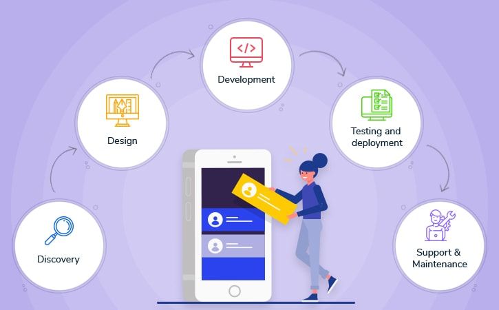 cost-to-make-app-stages