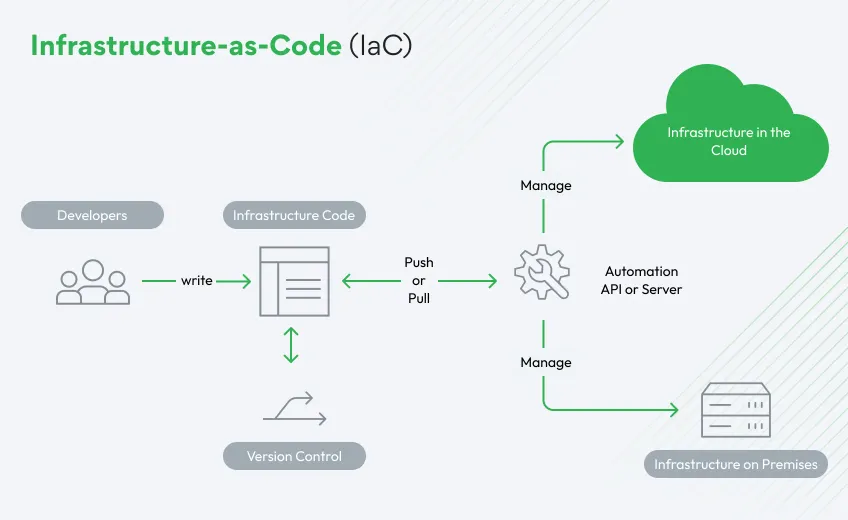 aws-infrastructure-as-code-work