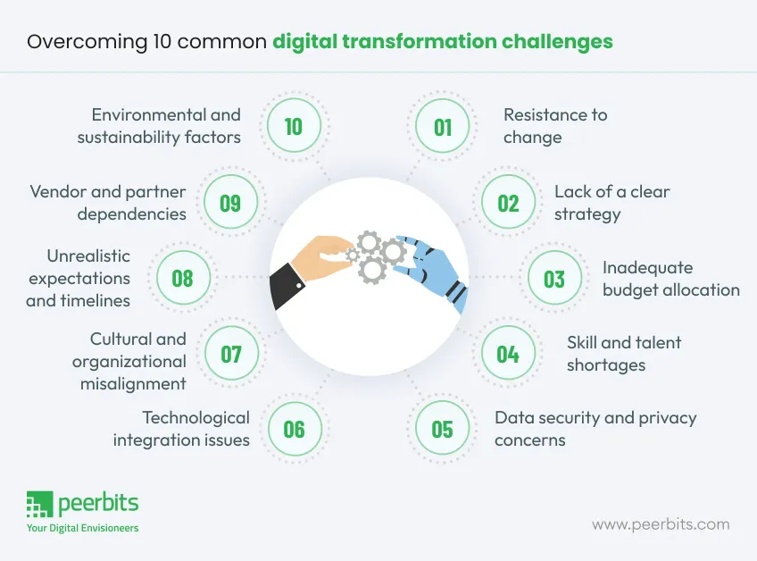 overcoming-digital-transformation-challenges