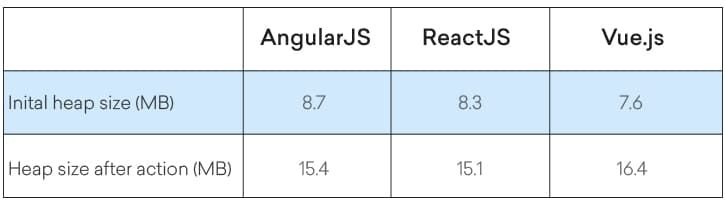 javascript-framework-comparison-1