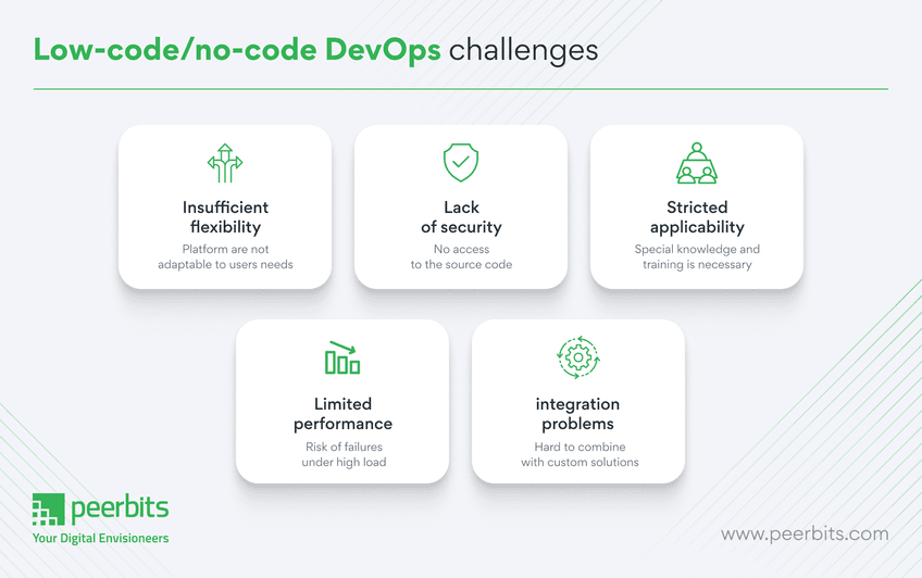low-codeno-code-devops-challenges
