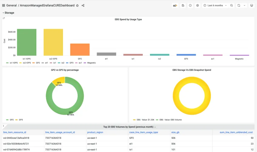 aws-performing-resource-usage-analysis