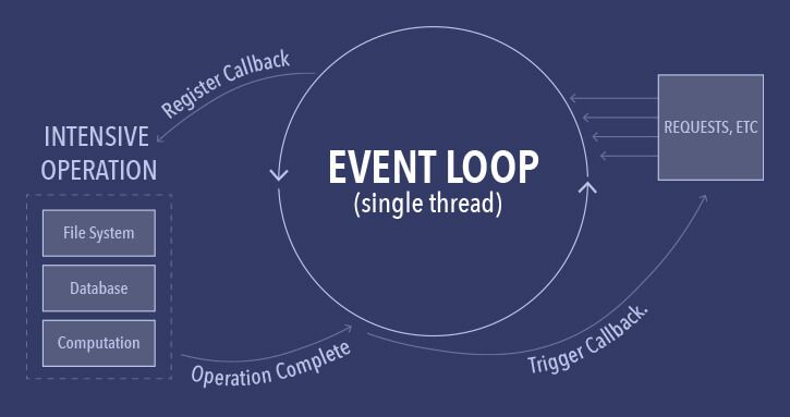 use-cases-for-node-js-event-loop