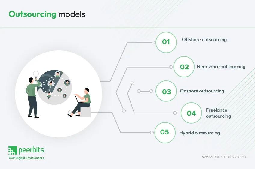 software-development-outsourcing-models