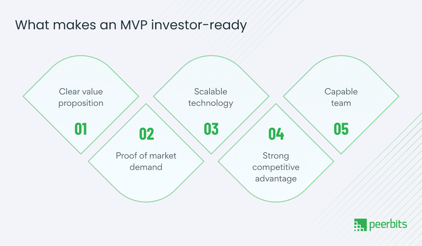 what-makes-an-mvp-investor-ready