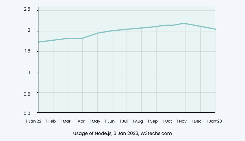 nodejs-vs-golang-image-01