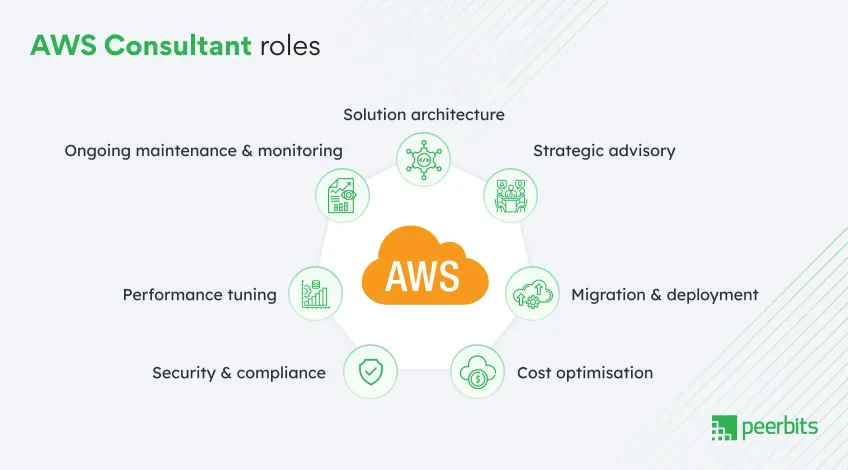 aws-cloud-consultants-role