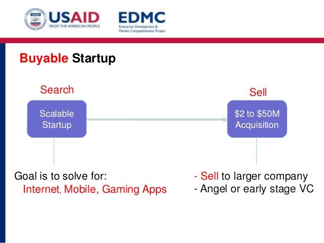 tech-startups-buyable-startup-1