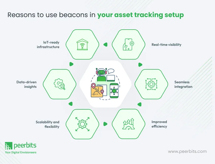 reasons-to-use-beacons-in-your-asset-tracking