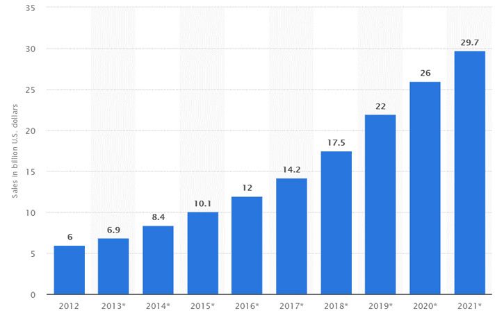 on-demand-grocery-delivery-app-marketplace-report