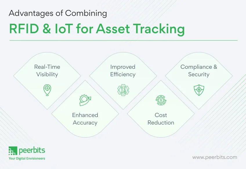 advantages-of-combining-rfid-and-iot-for-asset-tracking-peerbits
