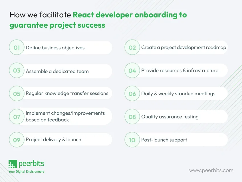 react-project-success-model