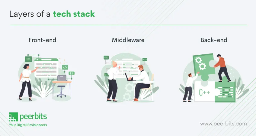 main-components-of-technology-stack