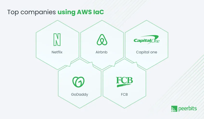top-companie-using-aws-iac