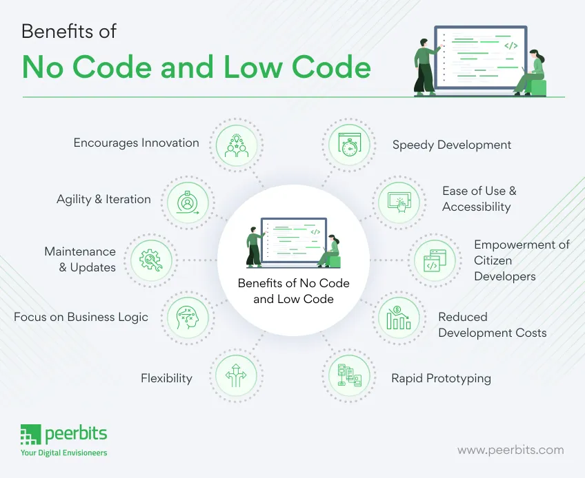 advantages-of-no-code-and-low-code-in-software-peerbits