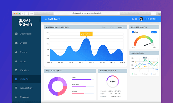 on-demand-gas-delivery-app-analytics
