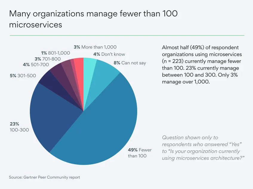challenges-of-deployments-&-monitoring