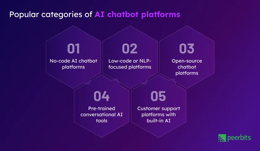 categories-of-ai-chatbot-platforms