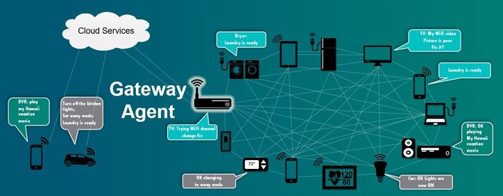 m2m-vs-iot-difference-remote