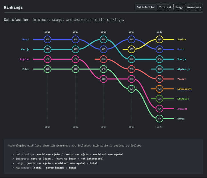 tips to consider while hiring stack overflow trends