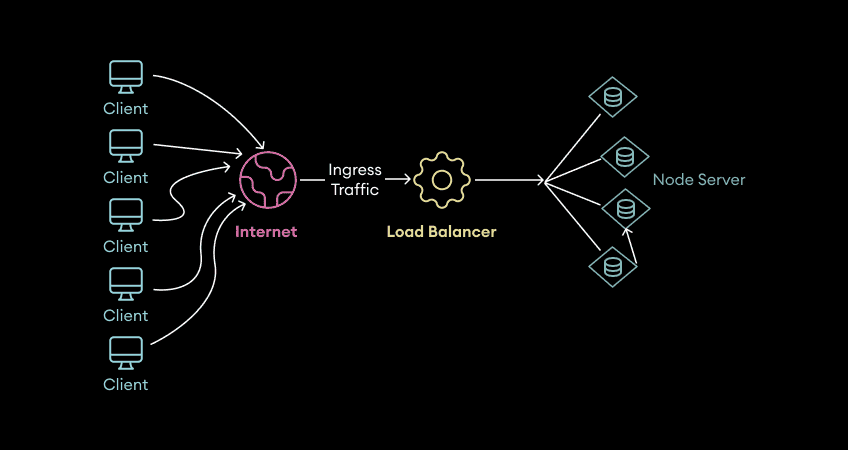 Improve-node-js-performance-at-scale-image-10