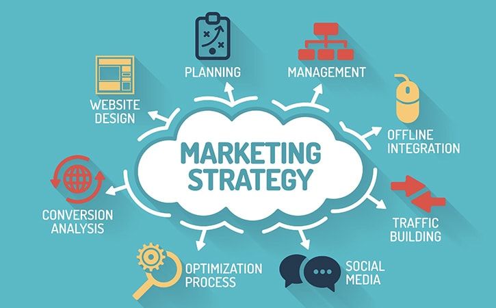 earn-customer-for-on-demand-services-strategized-funnel