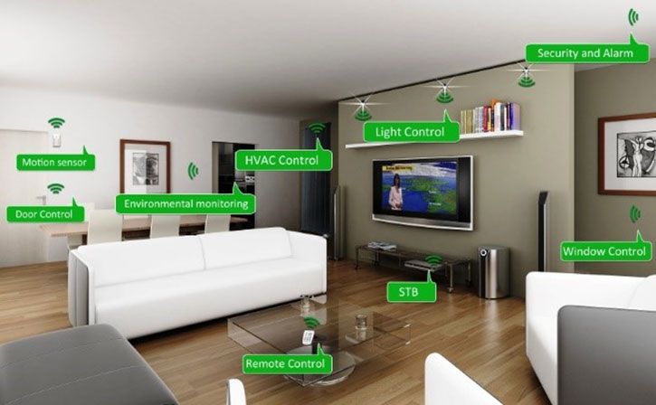 Voice Control Coffee Machine: Google Home & Raspberry Pi