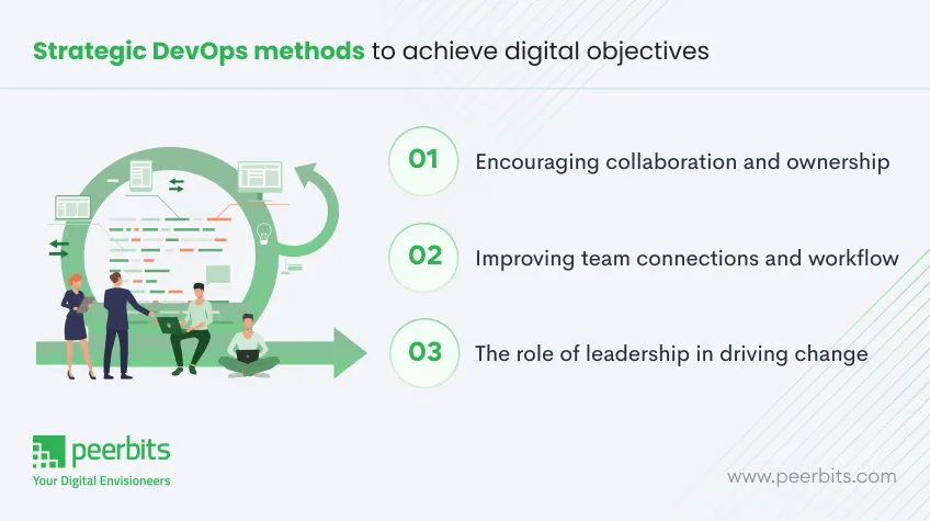 strategic-devops-methods