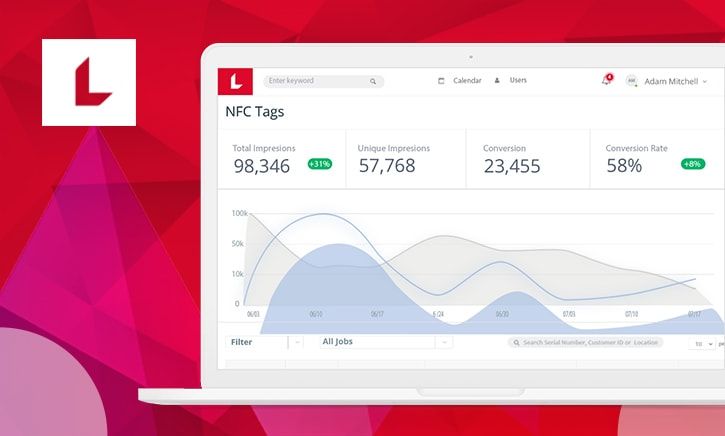 peerbits-2019-year-review-ooh-software