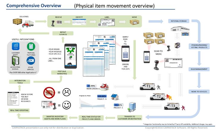 mobile-inventory-management-cycle