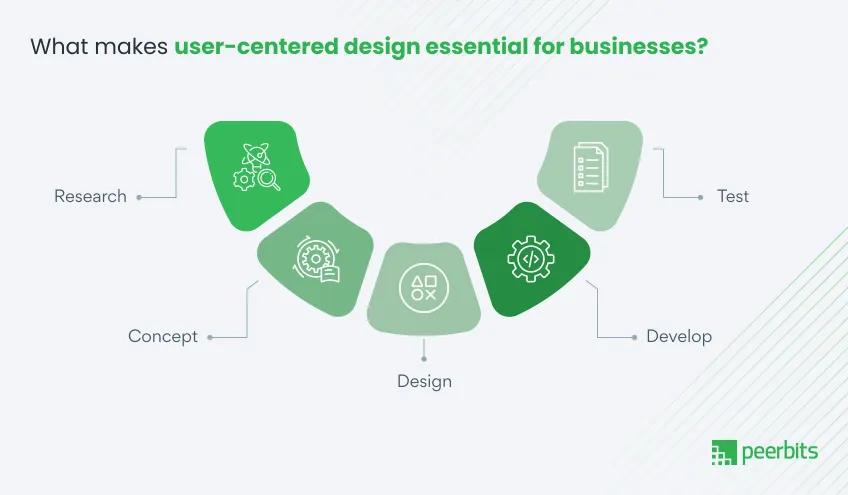 user-centered-design-in-software-development