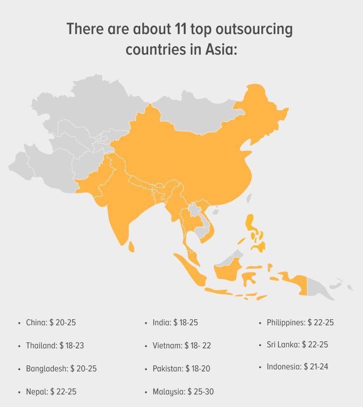 offshore-developer-rates-top-outsourcing-countries
