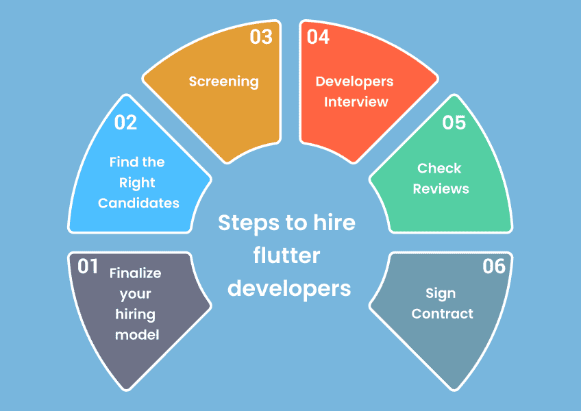guide-to-hiring-a-flutter-app-developer-image-2