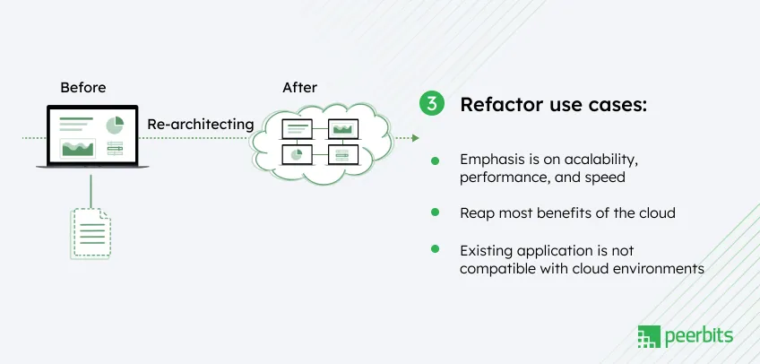 refactoring-cloud-migration-strategy-use-cases