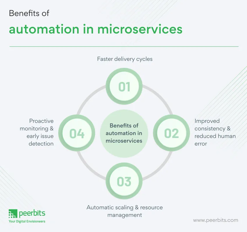 benefits-of-automation-in-microservices