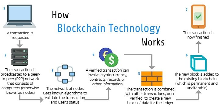 blockchain cryptocurrency blockchain app