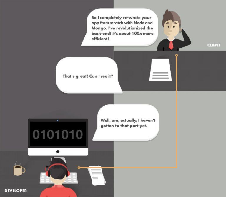 things-your-working-hours-efficiency