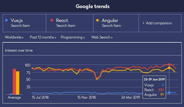 javascript-framework-google-trends