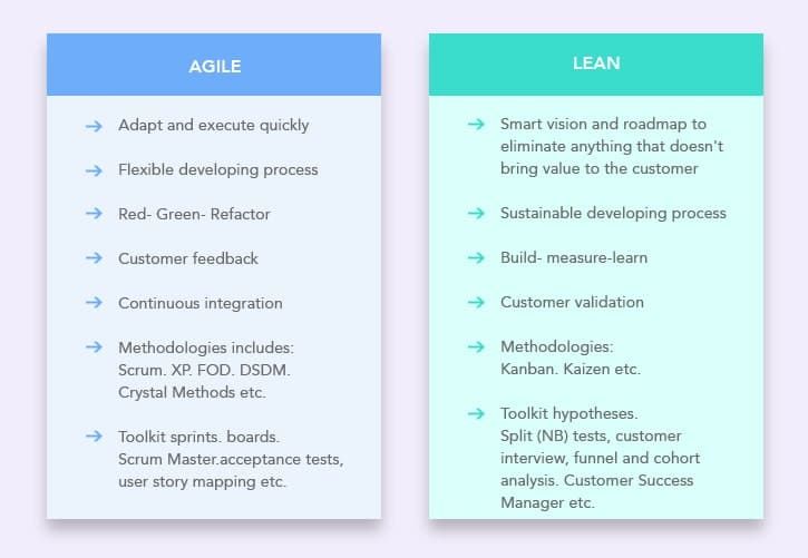 lean startup guide table
