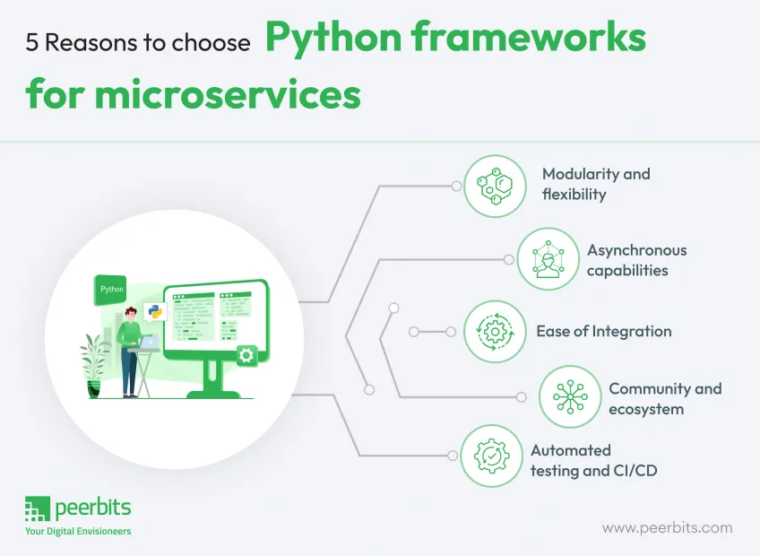 reasons-to-choose-python-frameworks-for-microservices